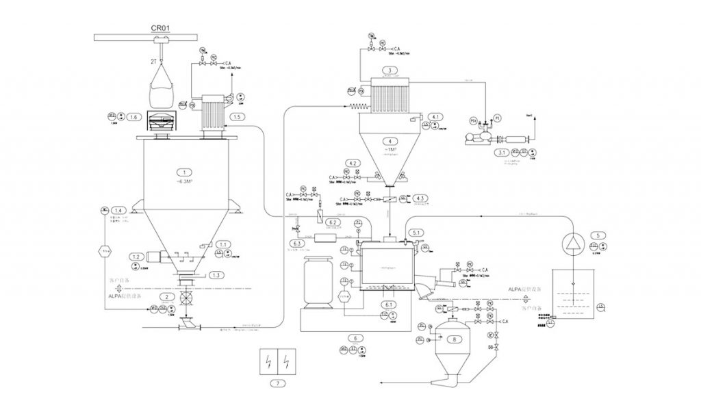 High-speed Blender process flow chart